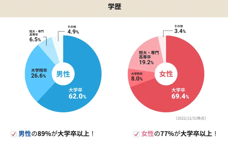 IBJメンバーズ　学歴